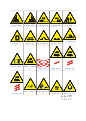 交通標志、安全警示標牌大全