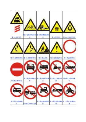 交通標志、安全警示標牌大全